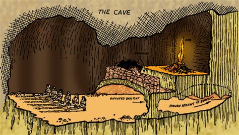 Own interpretation of platos cave